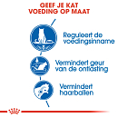 Royal Canin Kattenvoer Indoor Appetite Control 400 gr