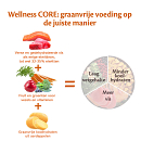 Wellness CORE hondenvoer Small Ocean 1,5 kg