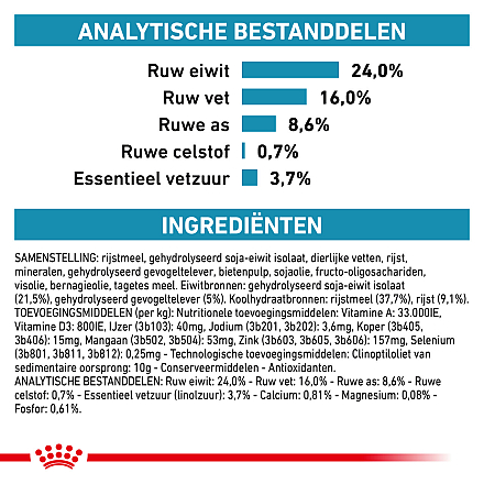 Royal Canin Hondenvoer Hypoallergenic Small 3,5 kg