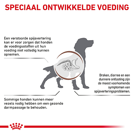 Royal Canin Gastrointestinal High Fibre 14 kg