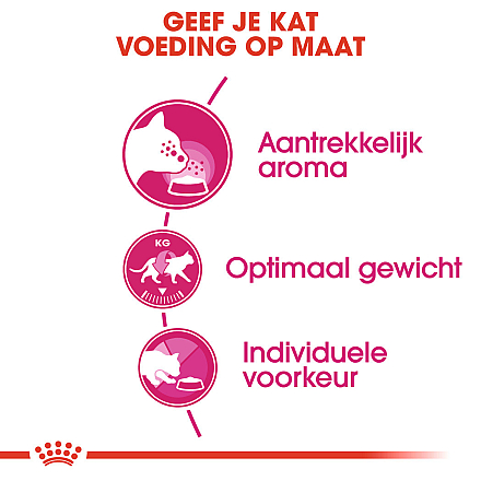 Royal Canin Kattenvoer Aroma Exigent 2 kg